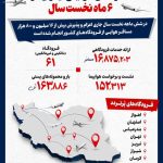سفرهای هوایی ایران در ۶ ماه نخست سال