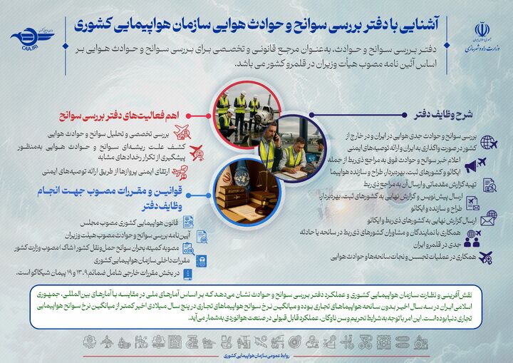 اطلاع نگاشت آشنایی با دفتر بررسی سوانح و حوادث هوایی سازمان هواپیمایی کشوری